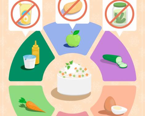 Диетолог рассказала, как сделать любимые салаты менее калорийными